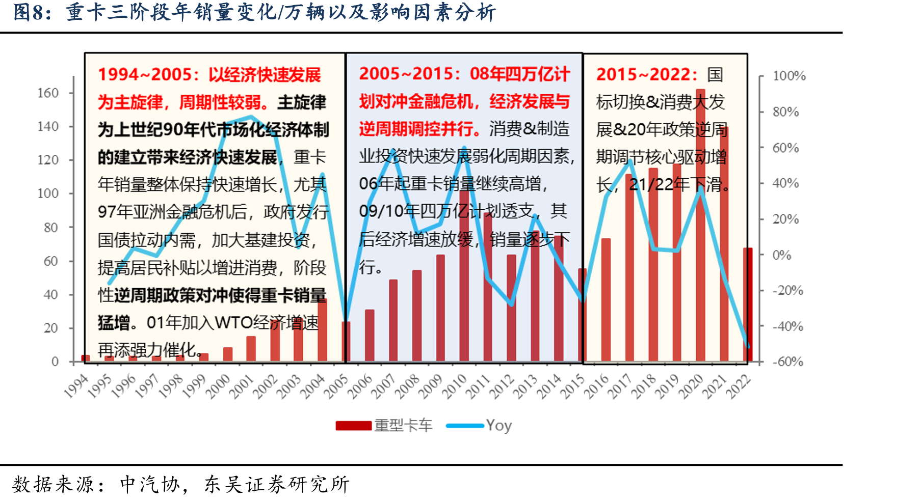 2011-2022年潍柴动力利率情况_第5页