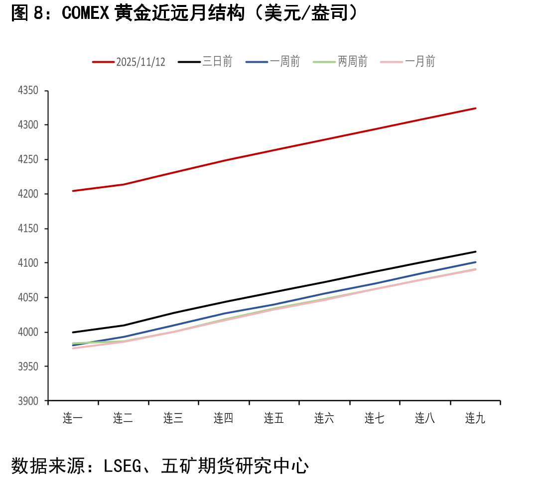 沪银总持仓量（手）_第3页