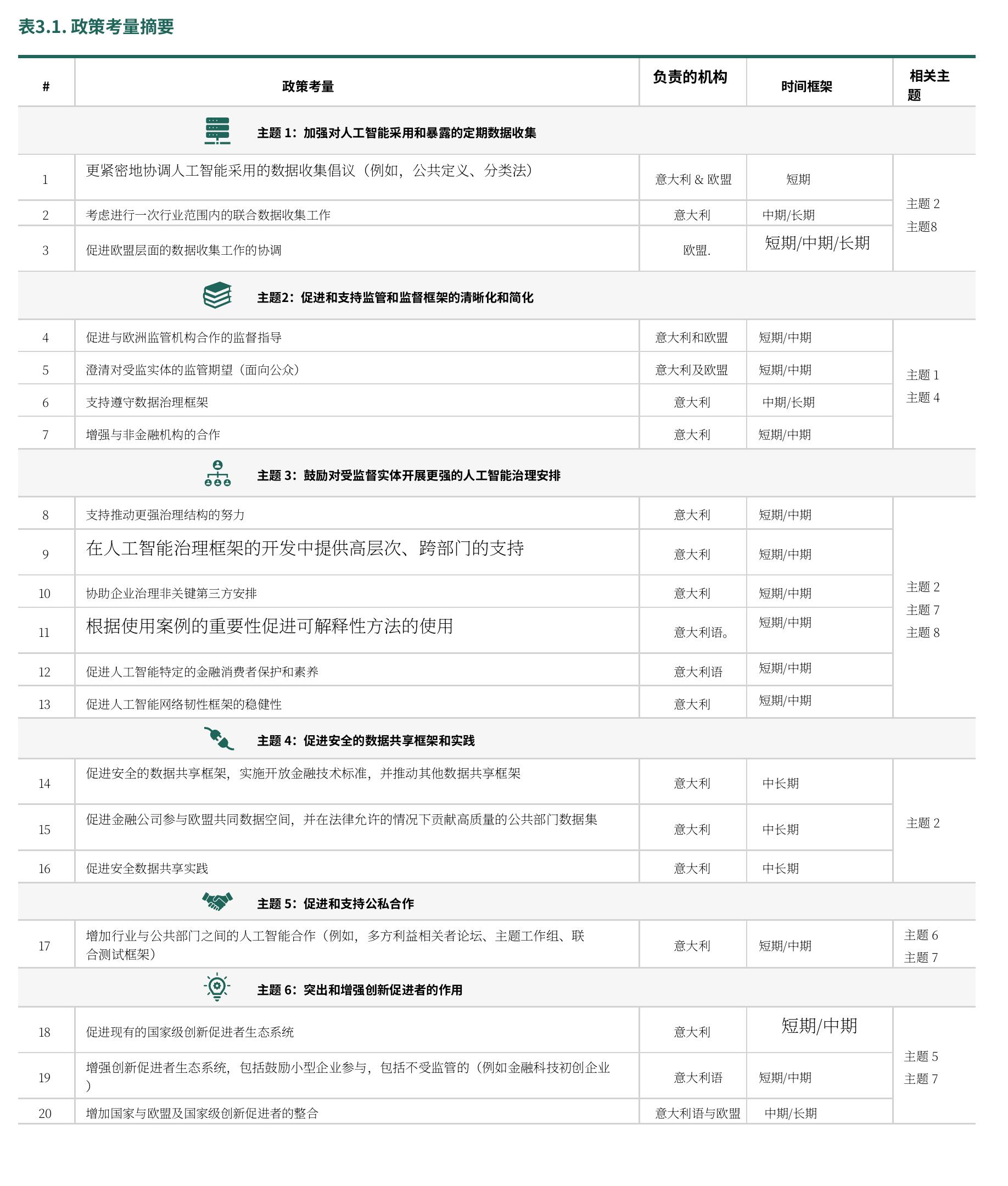 图1.20：.不同职能对AI技术理解的感知水平_第4页