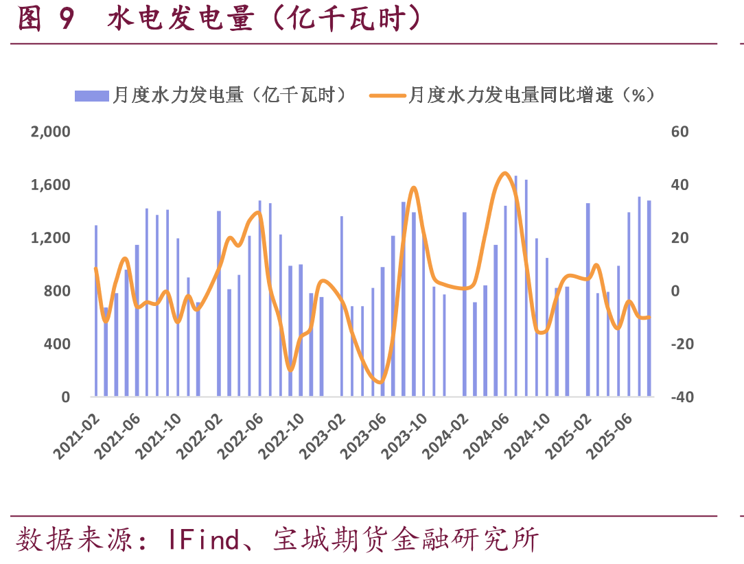 图25美国中西部地区电价（美元/兆瓦时）_第2页