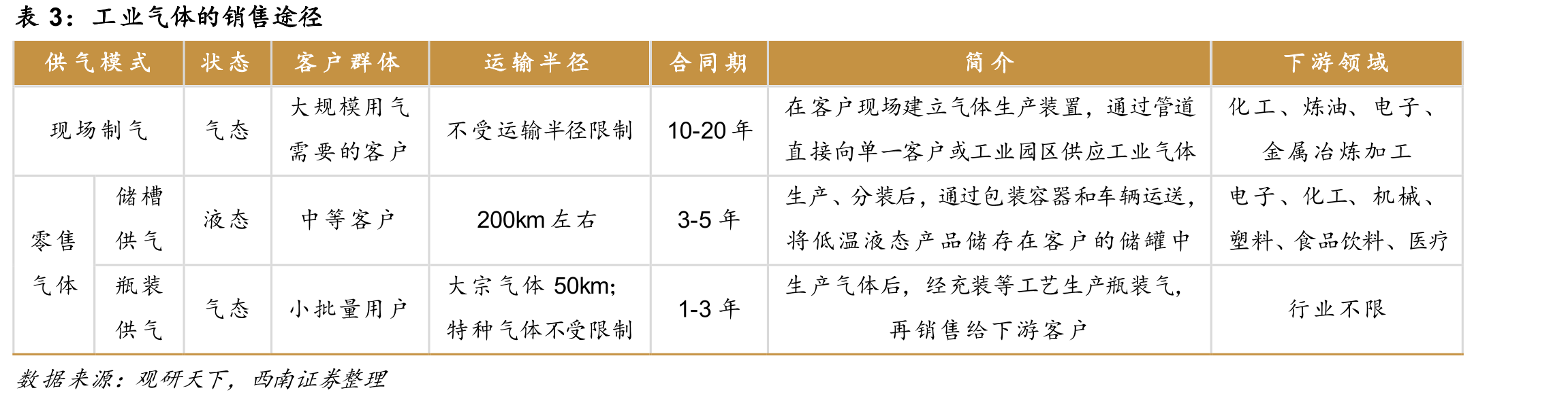 工业气体分类_第4页