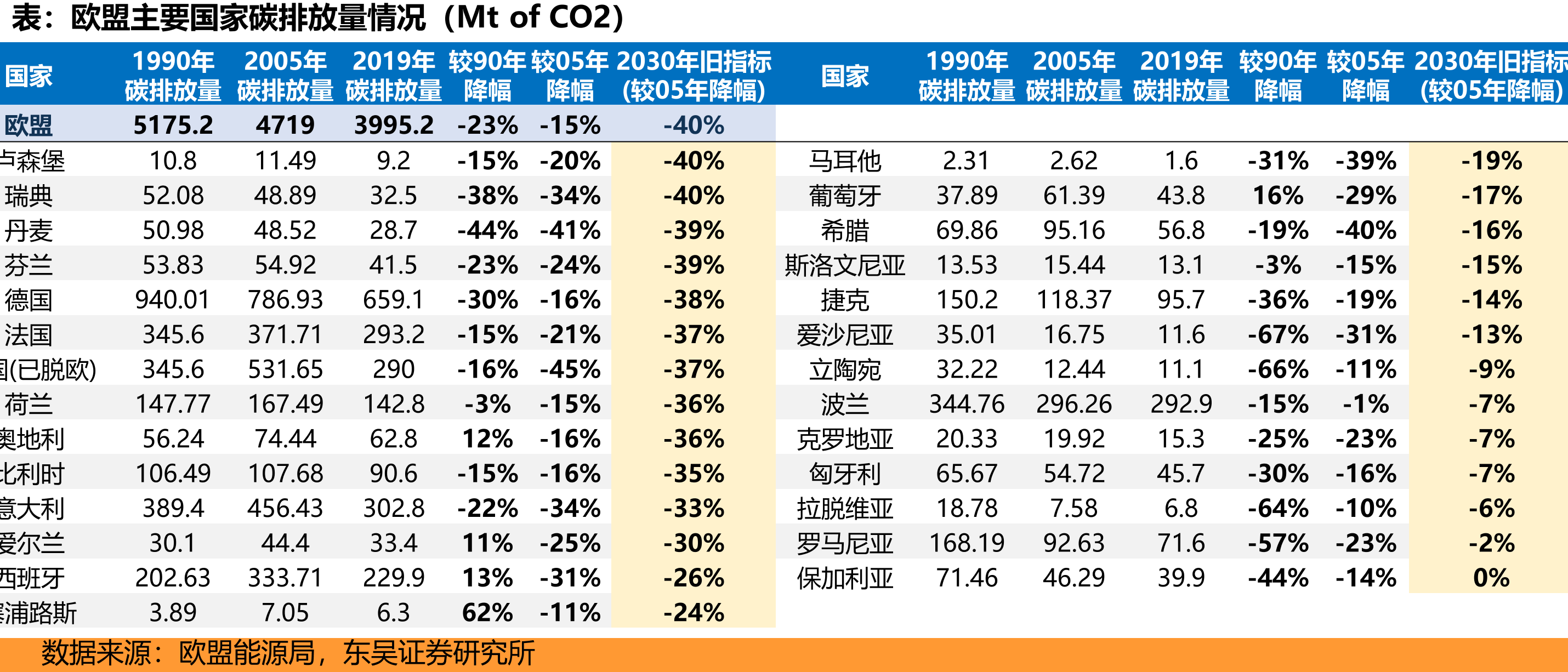 满足双积分要求的电动乘用车需求测算_第4页