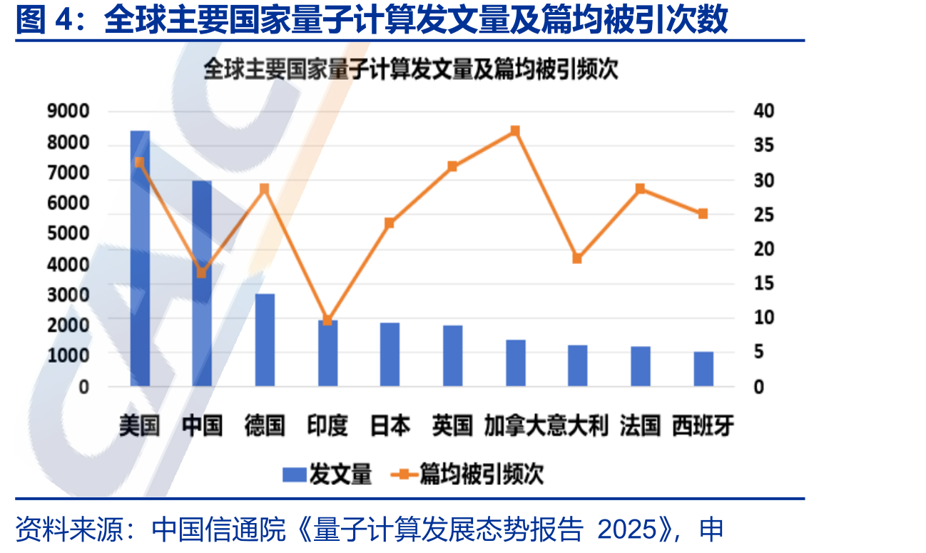 全球量子计算领域专利技术来源国统计_第5页