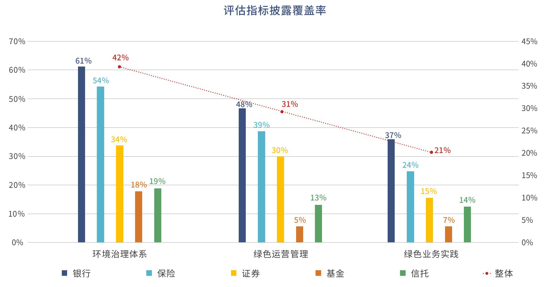 金融机构专题报告编制各行业的报告标准参考情况_第3页