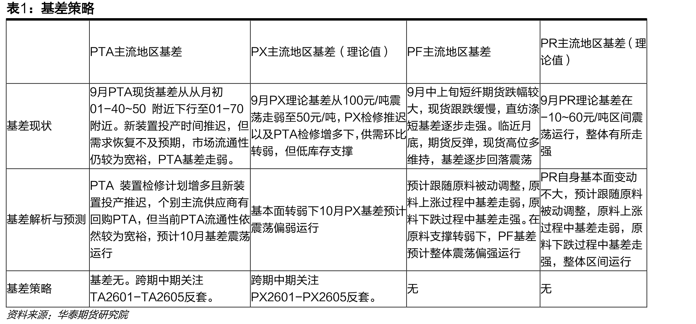 聚酯纤维短纤：产量：中国（月）_第3页