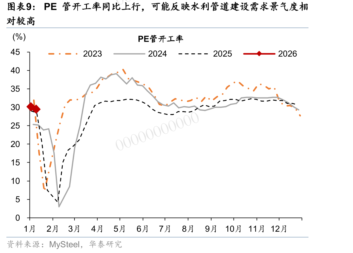 今年年初以来，全国30大中城市新房成交面积同比降幅有所_第2页