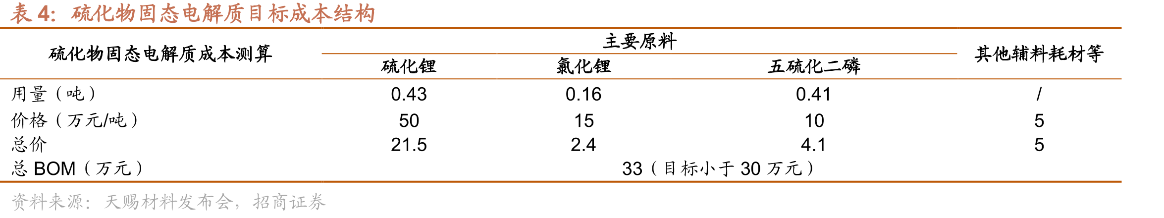 双氟磺酰亚胺锂（LiFSI）工艺流程及化学反应式_第3页