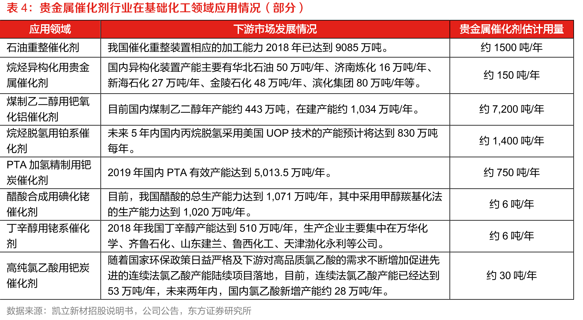 2016与2020年我国工业用不锈钢管规模（万吨）_第2页