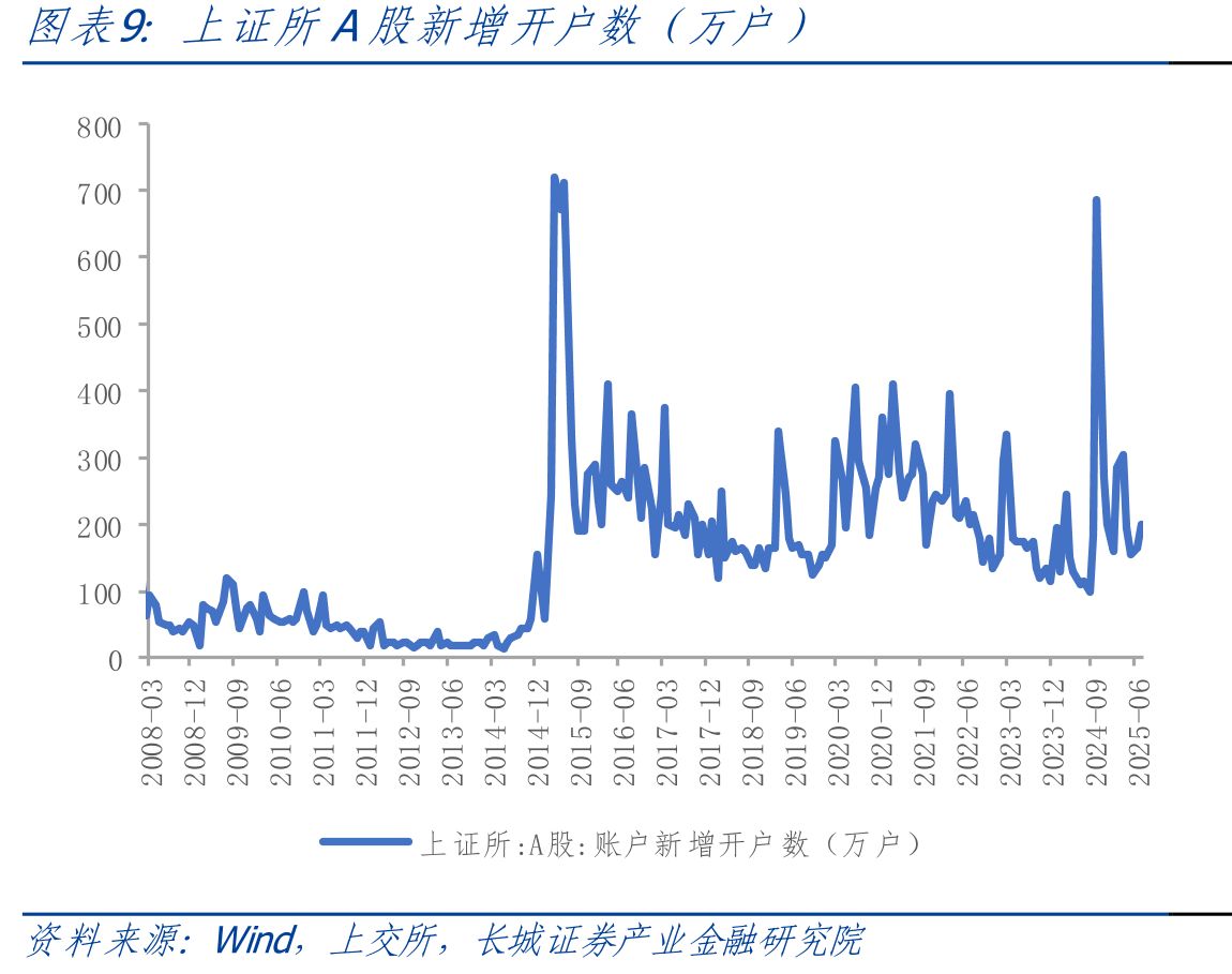 中国工商银行部分存款利率（%）_第3页