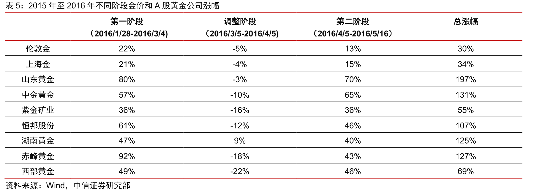 美国政府财政赤字或将破历史记录（单位：十亿美元）_第5页