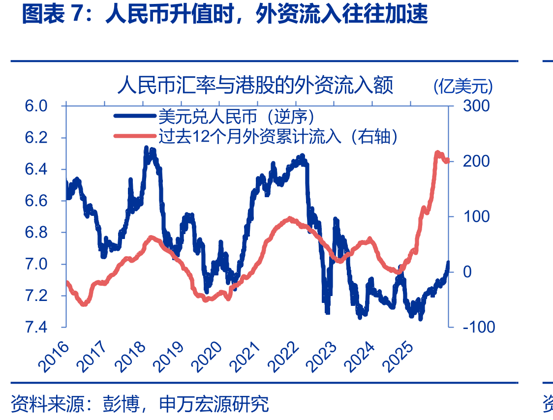 美国红皮书零售指数表现稳定_第4页