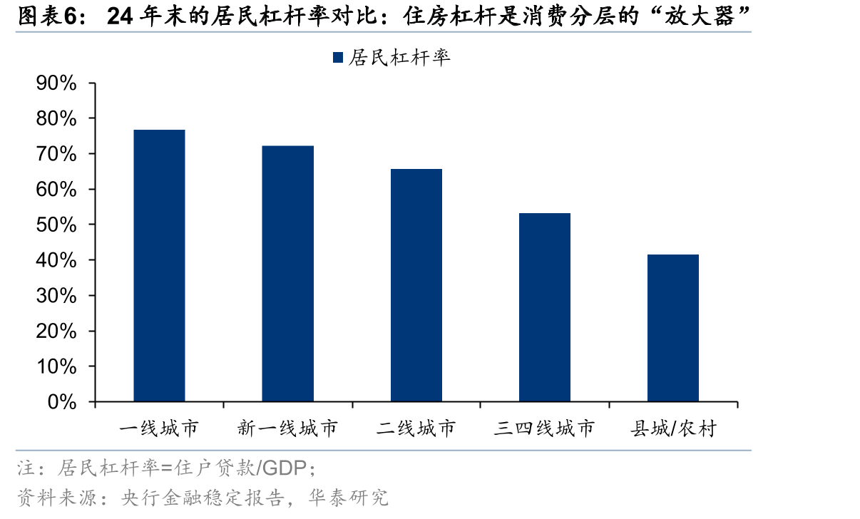 休闲零食行业规模与量贩渠道占比：2029年GMV达4.9万亿元，量贩占比超三分之一_第5页