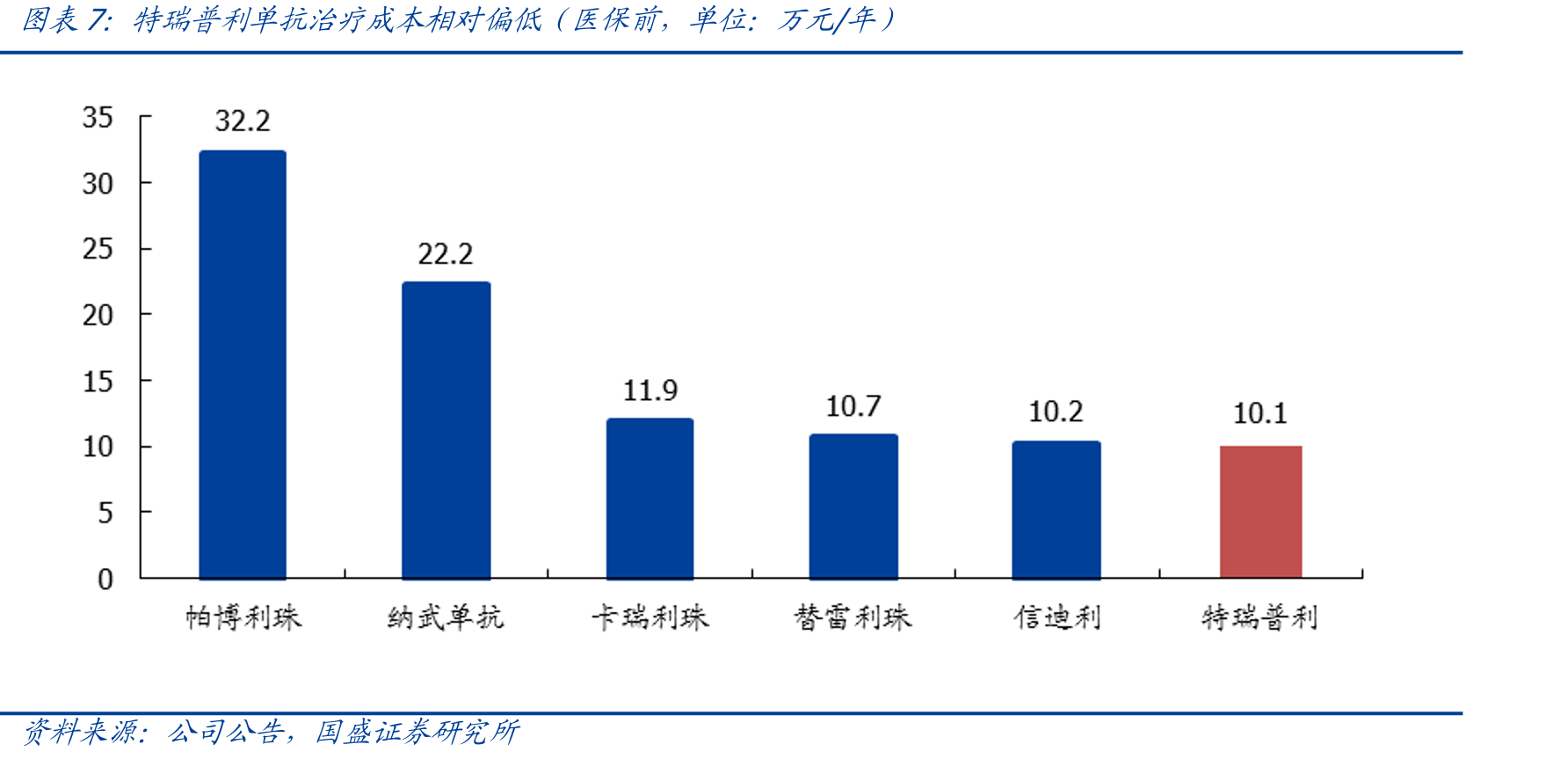 肿瘤药中IO（免疫疗法）趋势明显_第4页