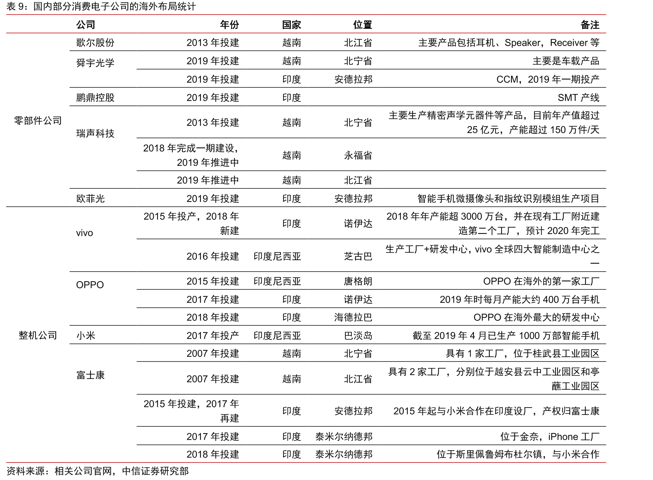 中国出生人口数和出生率_第2页