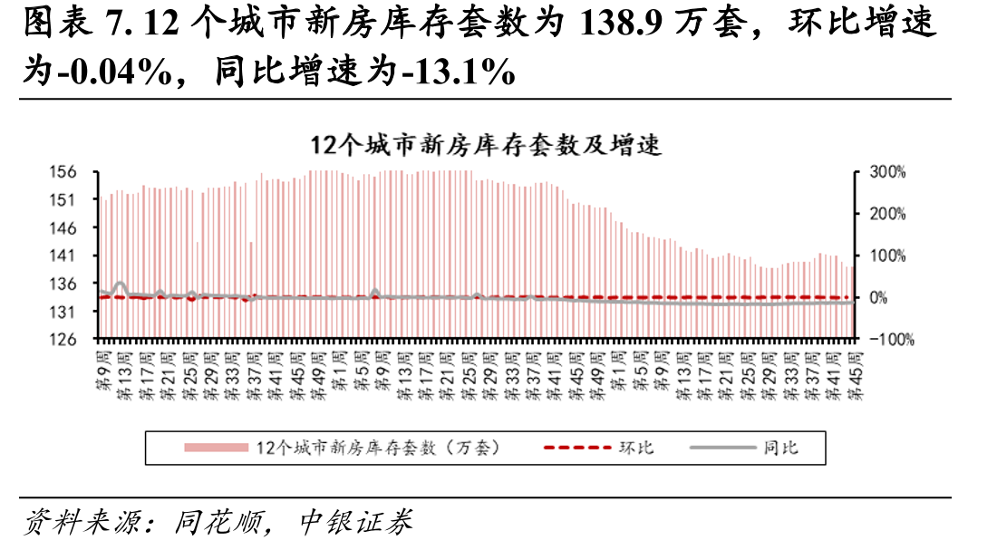 图表47.2025年第45周大事件_第4页