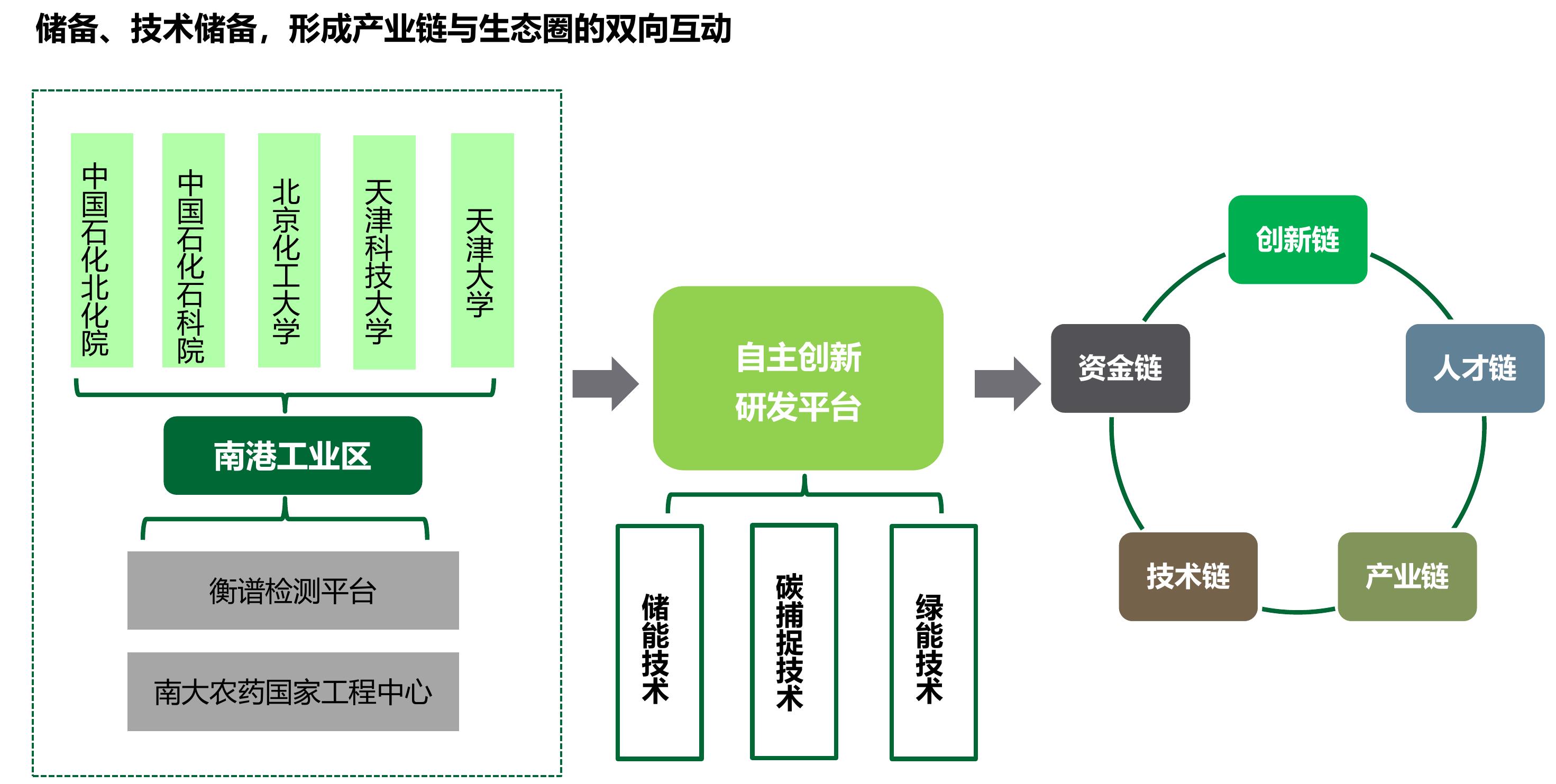中央各部委出台“双碳”战略的支持政策_第5页