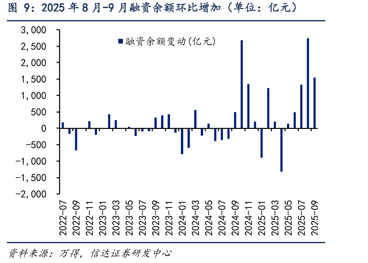 2025年7月产业资本净减持规模环比有所上升_第5页
