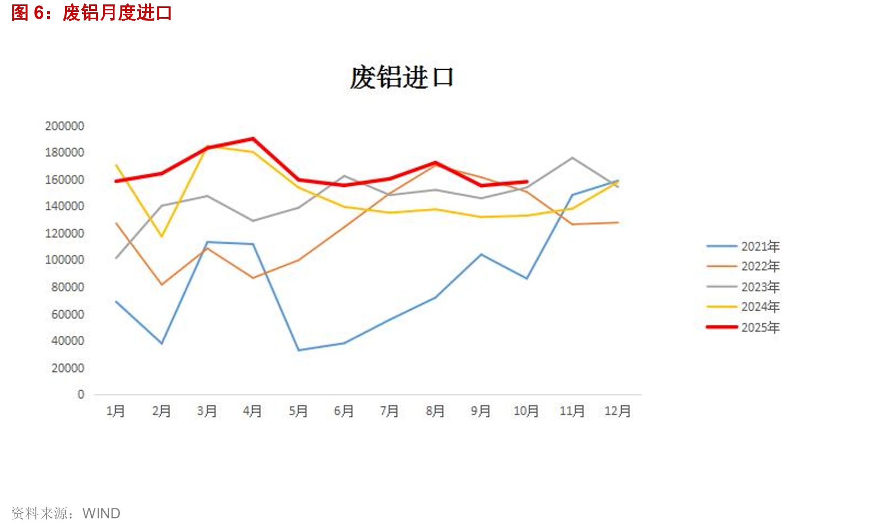 国内房地产市场_第5页