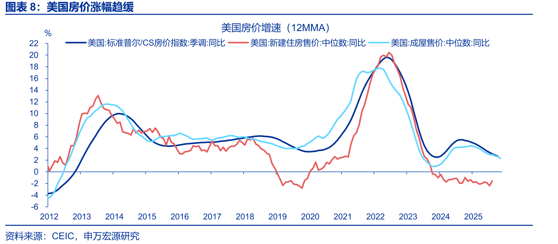 美债净发行规模本周先升后降_第3页
