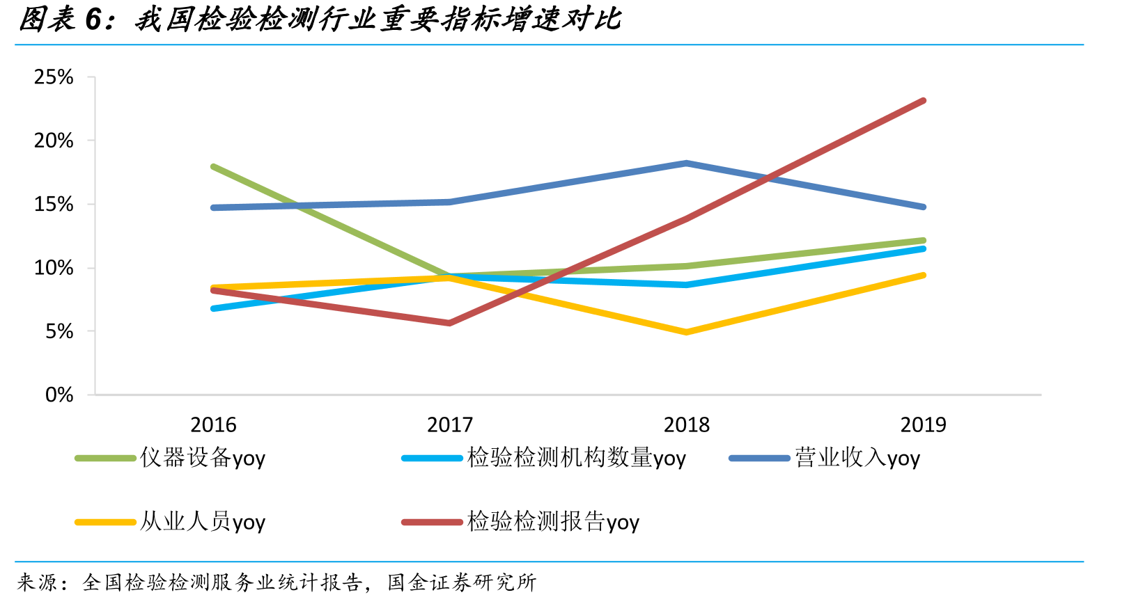检测行业仪器设备数量_第5页