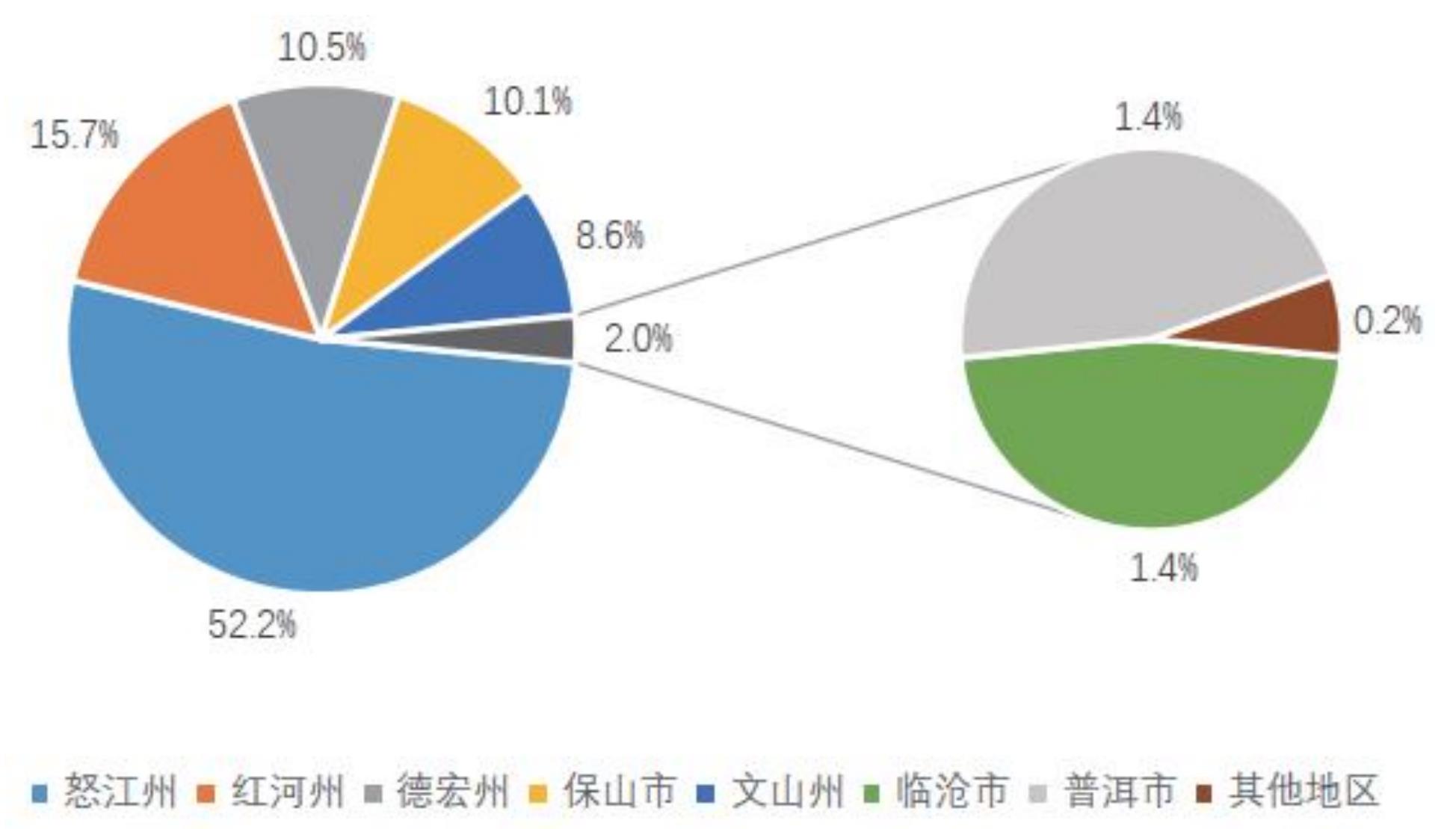 图2 2024年草果产品种类(数据来源：怒江州草果产业创新发展中心)_第4页