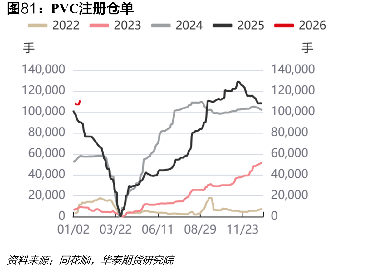 二氯甲烷：产能利用率：中国（周）_第4页