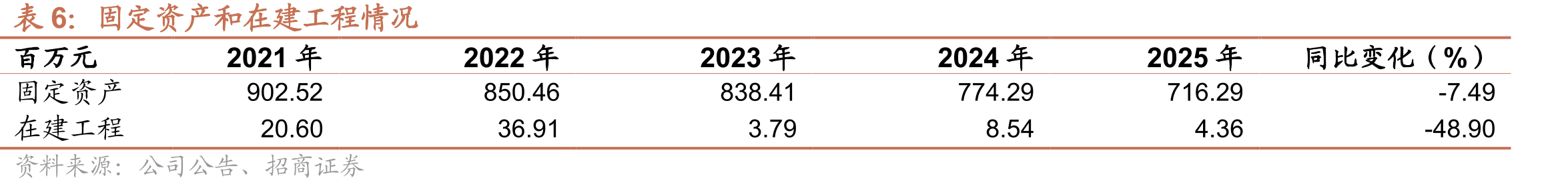 中国油气焊管出口规模_第3页