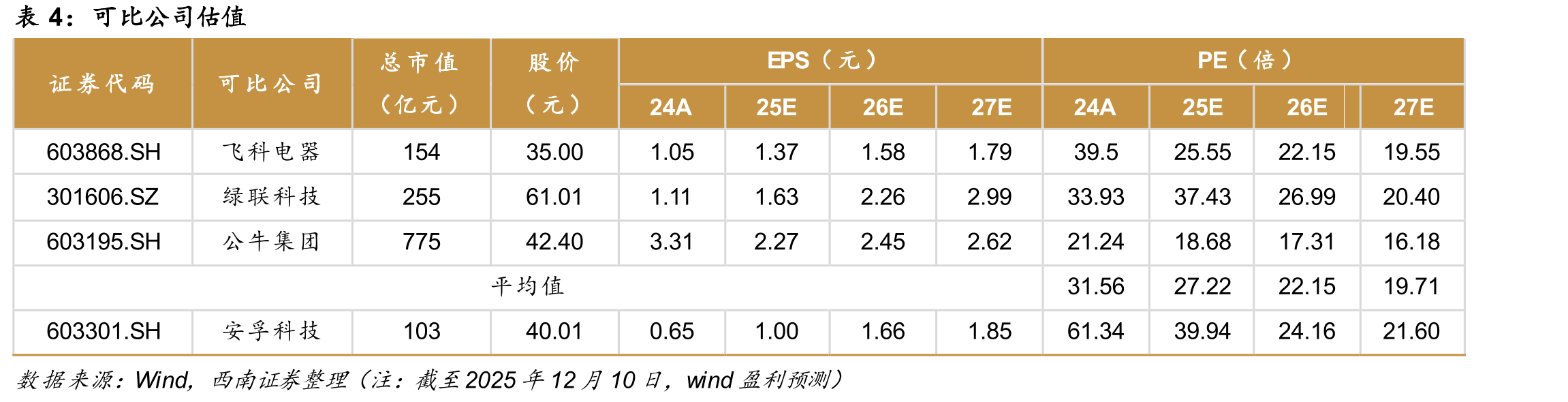 安孚科技财务费用率情况（数据为时点累计值）_第3页