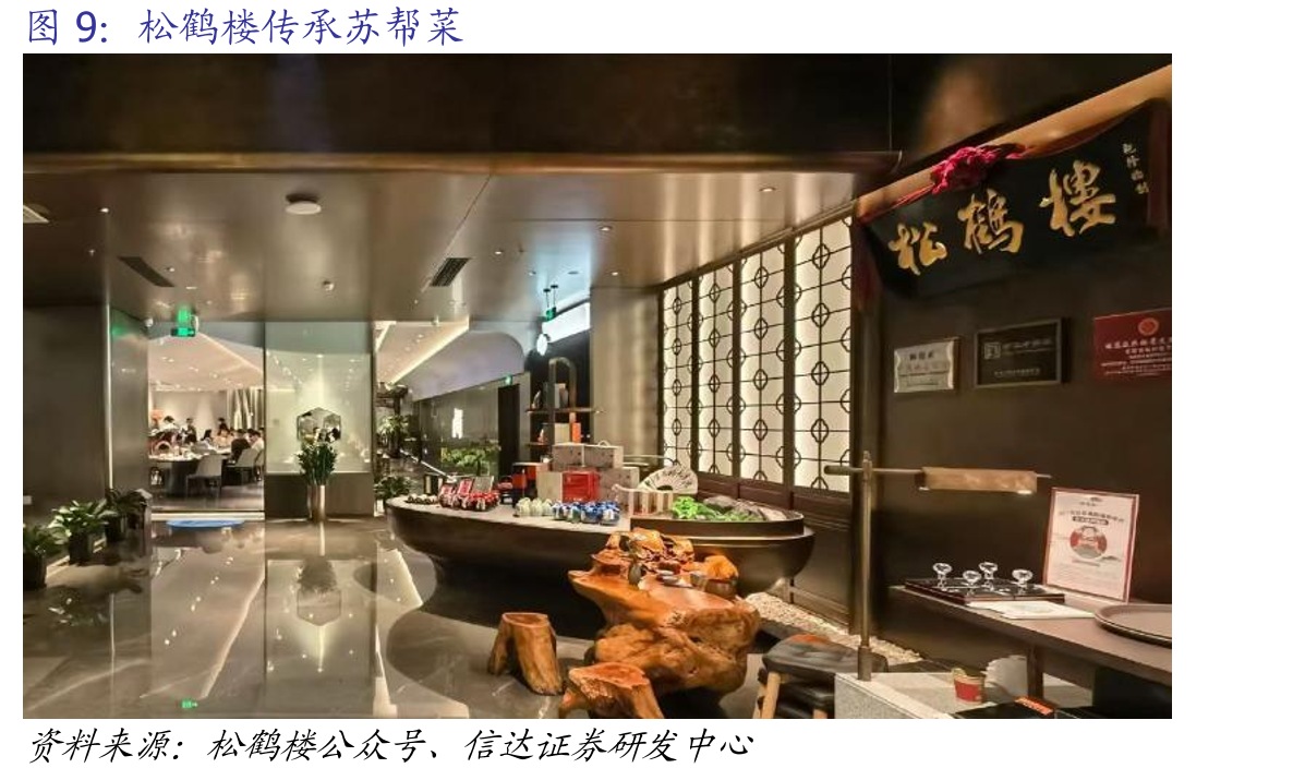 物业开发与销售业务毛利率_第2页