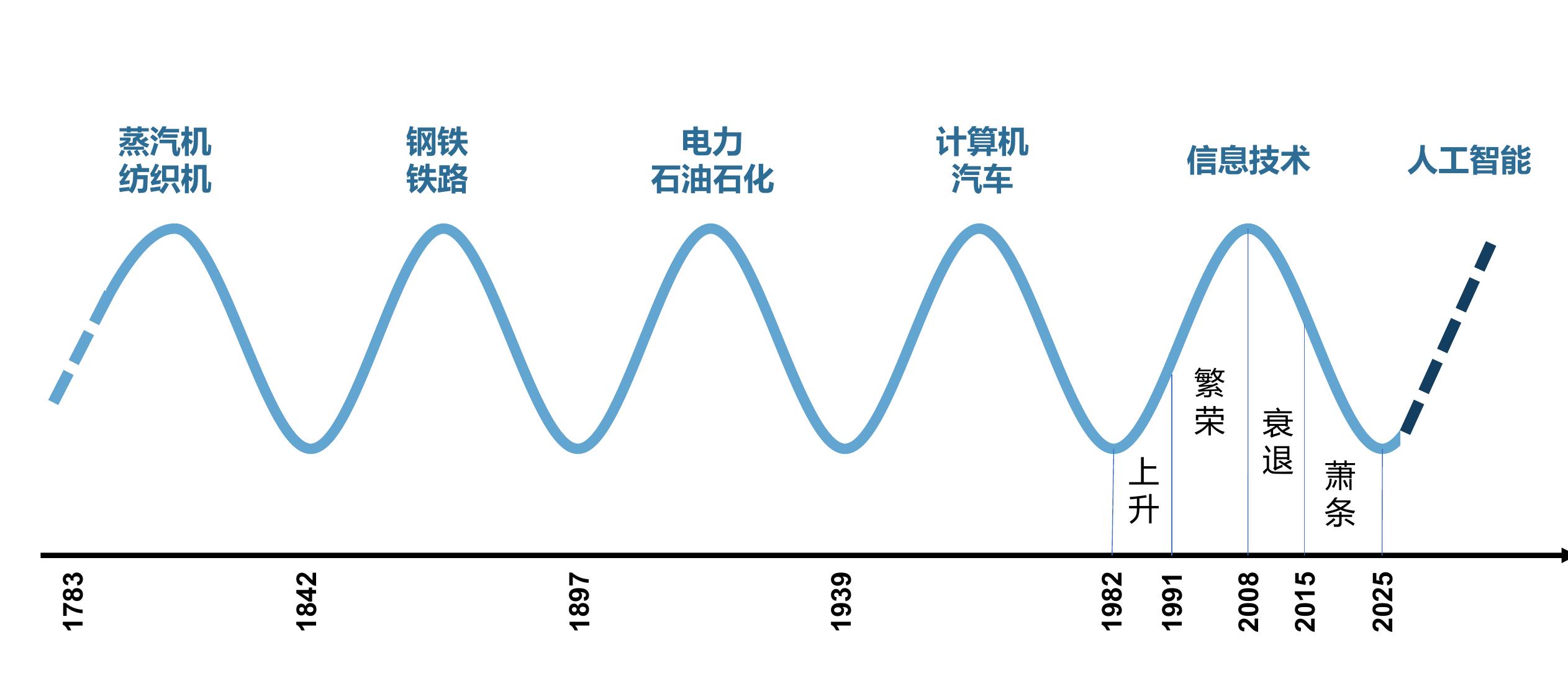 2025年以来餐饮业IPO上市事件（部分）_第4页