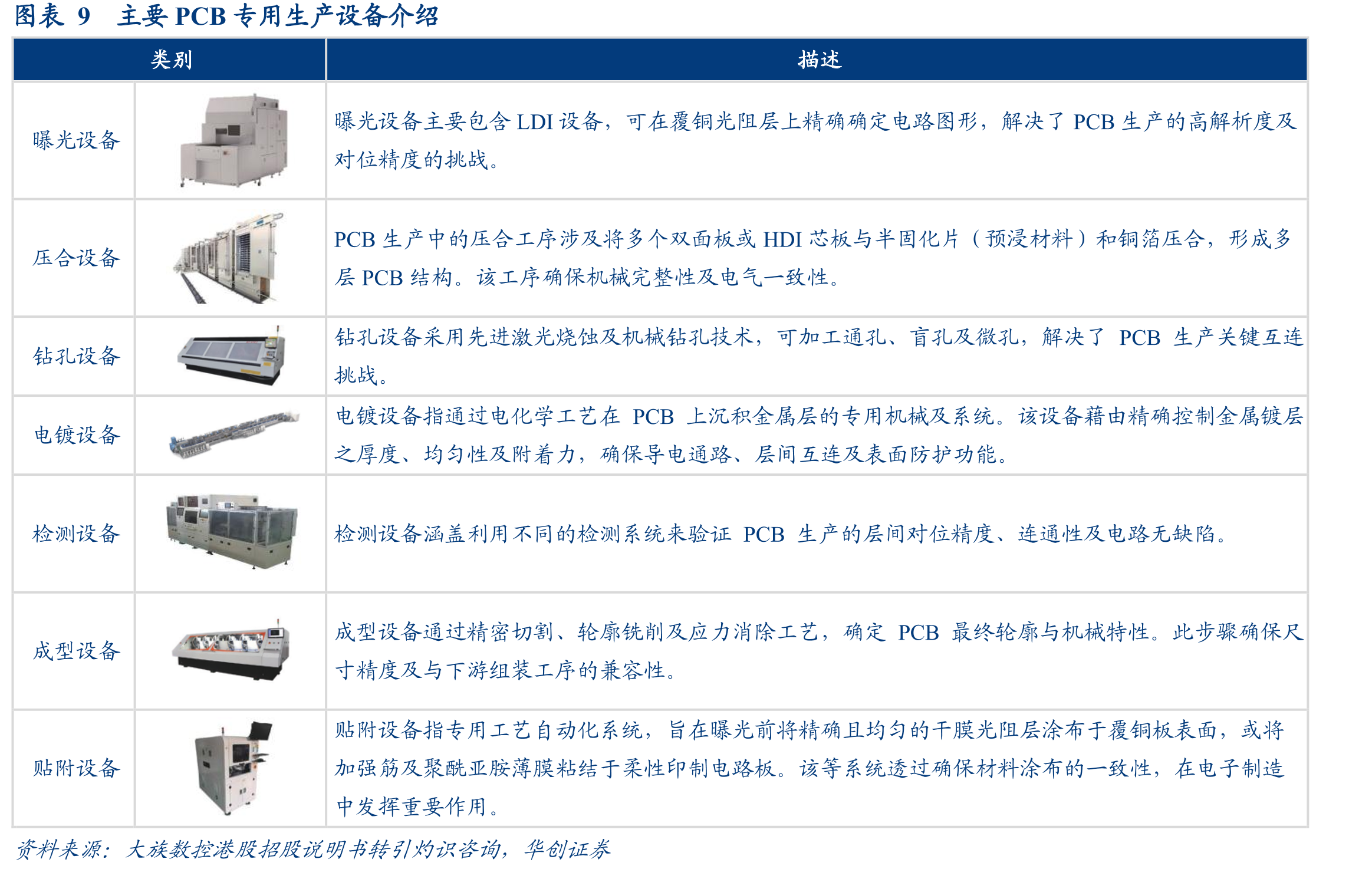 图表422024年芯碁微装收入结构_第4页