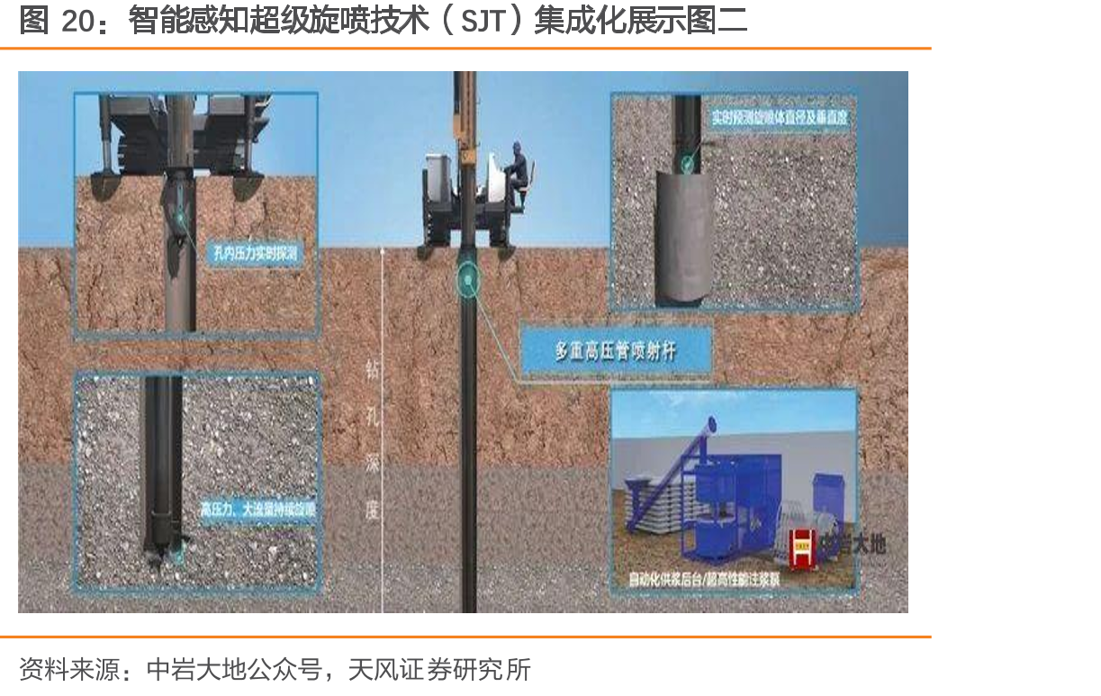 智能感知超级旋喷技术（SJT）集成化展示图二