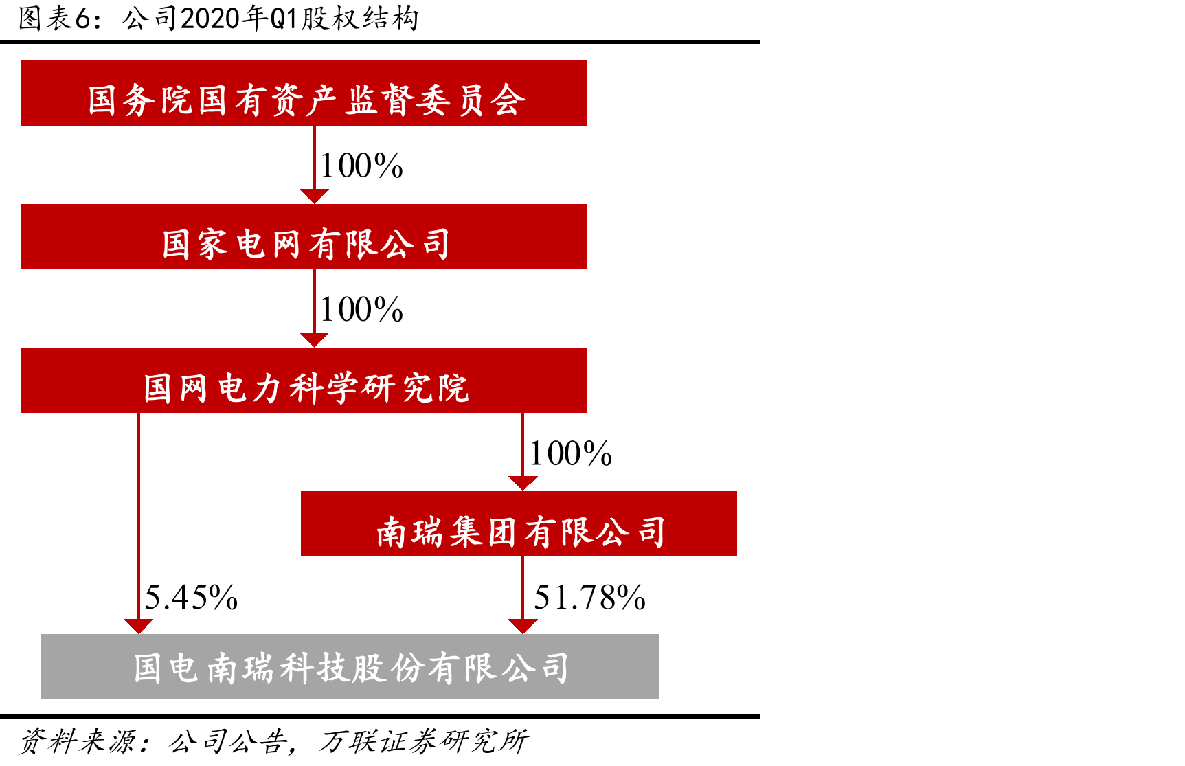 2017-2019年国电南瑞不同业务营收占比（%）_第5页