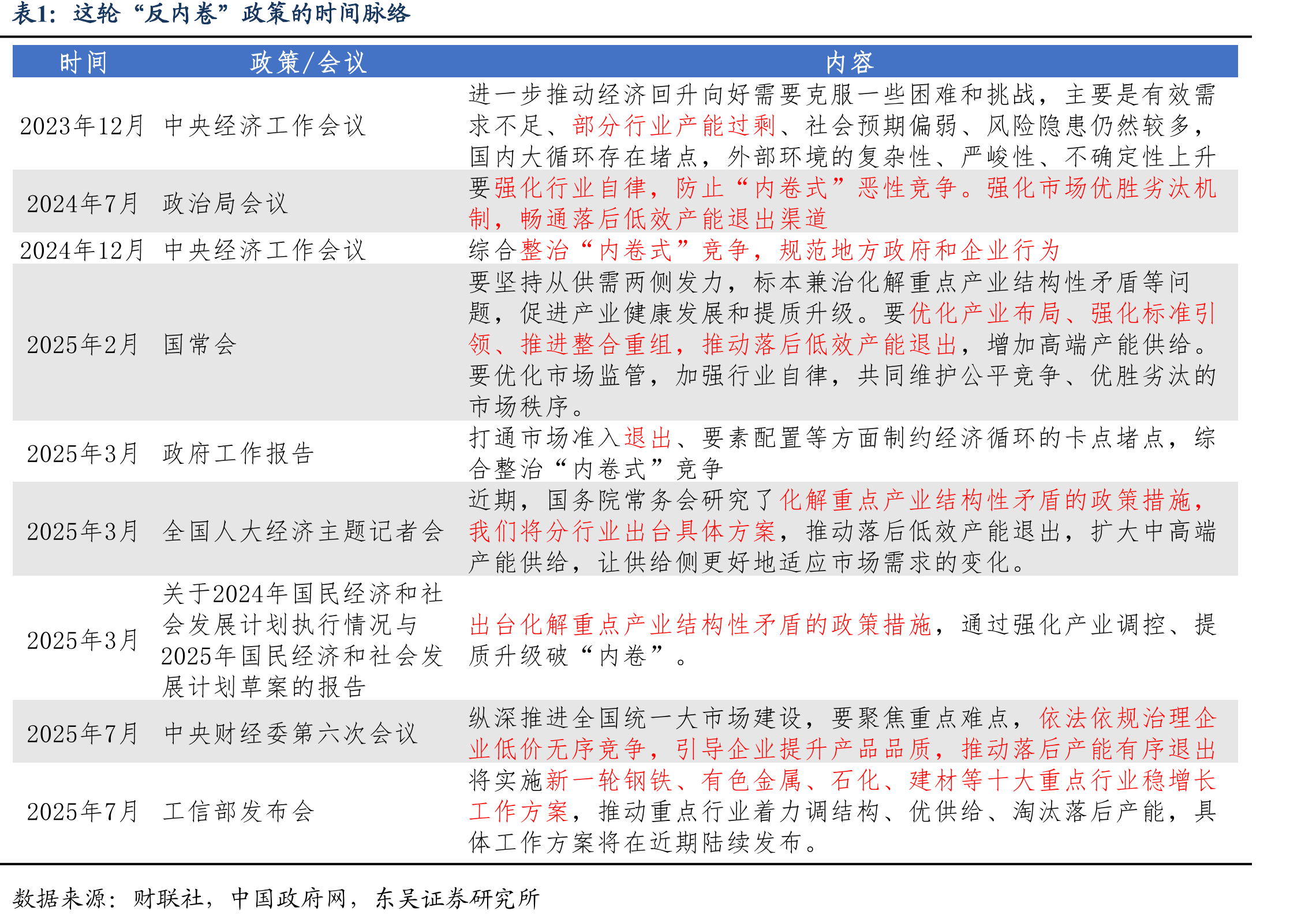 棚改货币化是配合2015-16年去产能的需求端重要刺激政策_第5页