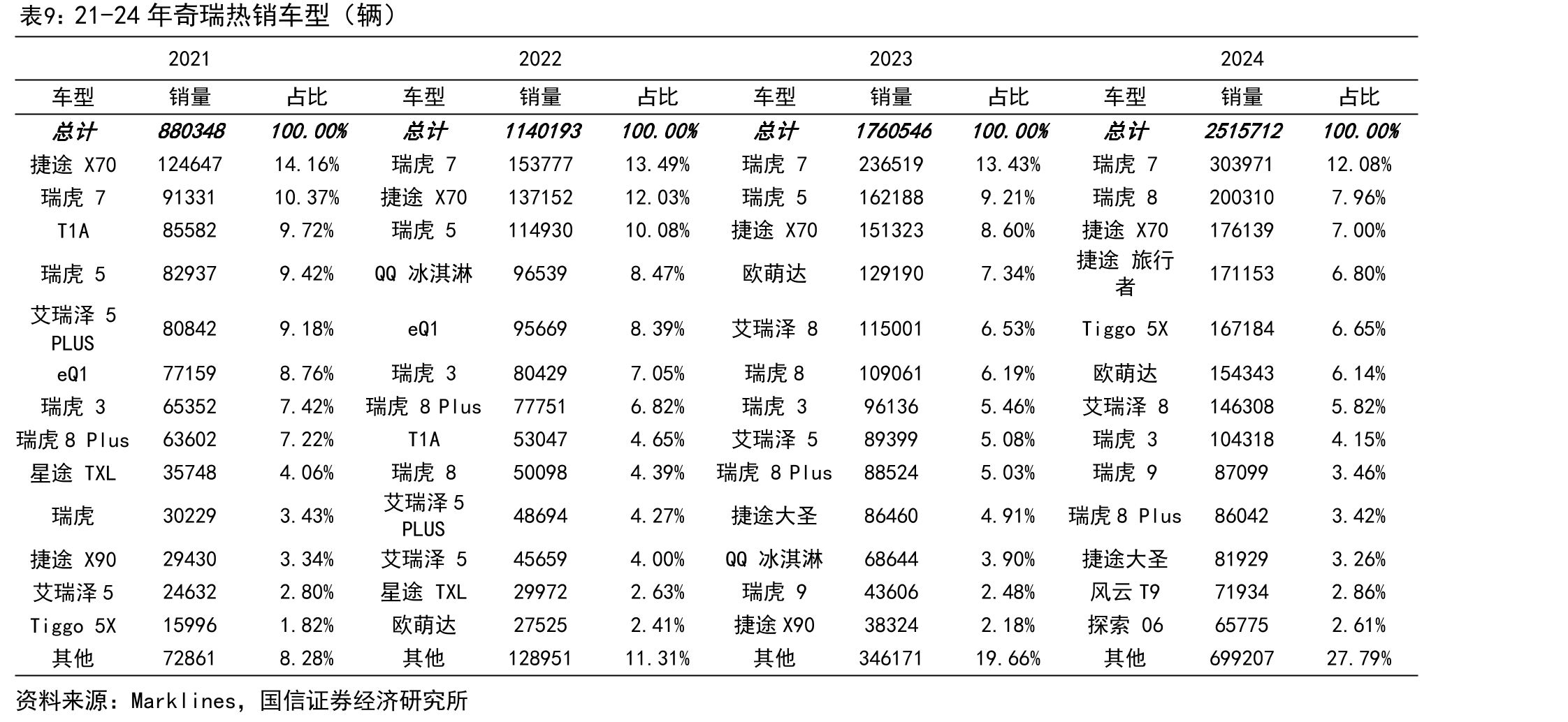 西班牙2025年1-9月O&J动力类型_第3页