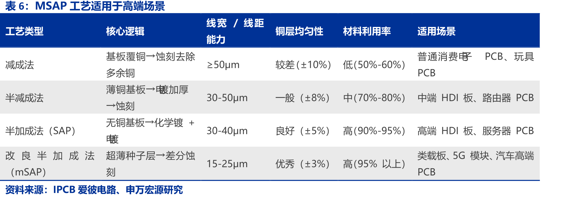 毛利率稳守46%，净利率V型反转至9%_第4页