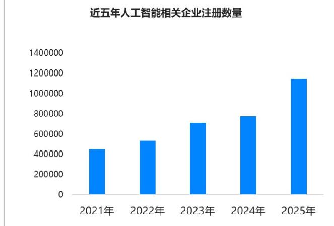 2026中国人工智能AI安全能力框架_第3页