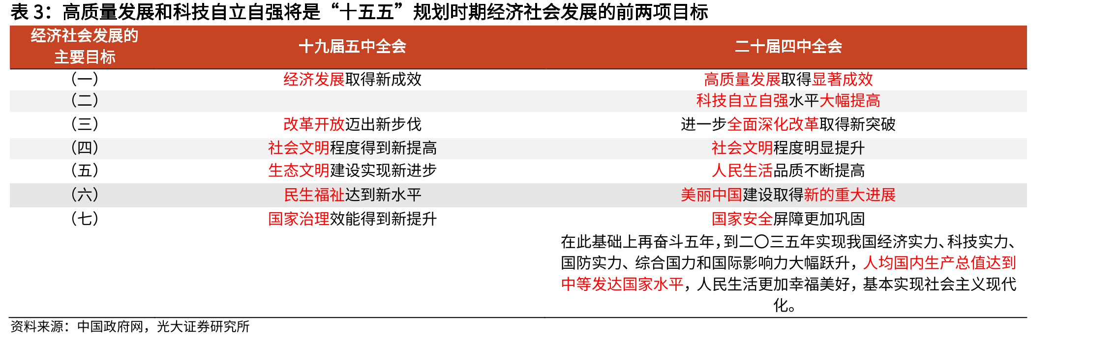 对美主要出口国涉及到的已公布232关税敞口_第4页