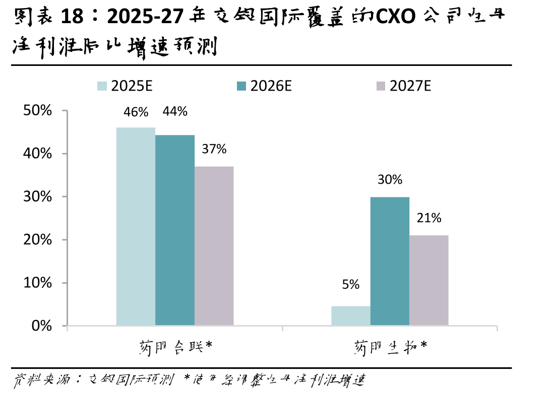 创新药出海模式对比_第2页