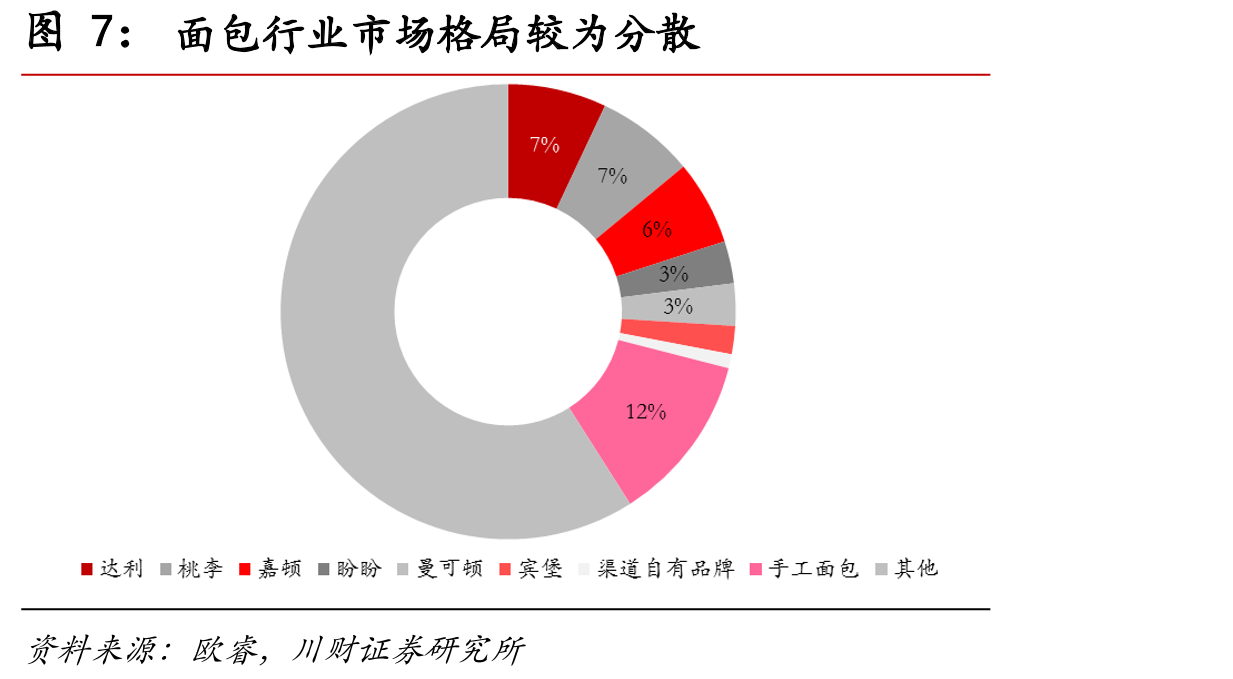 桃李面包终端数量情况一览_第4页