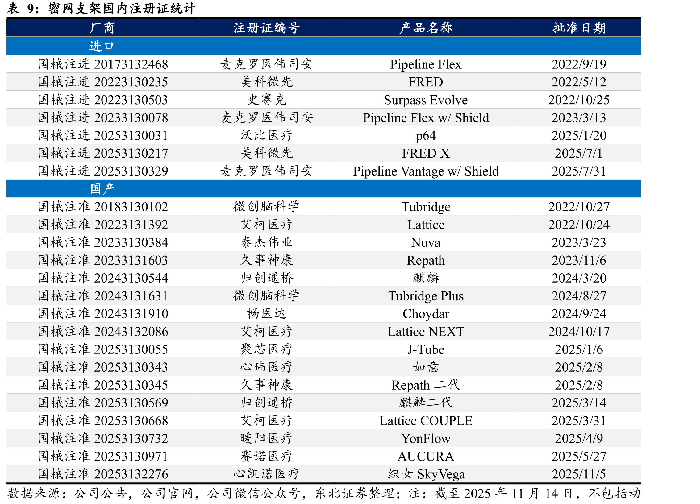 IVD标的最新财务指标之四（亿人民币）_第4页