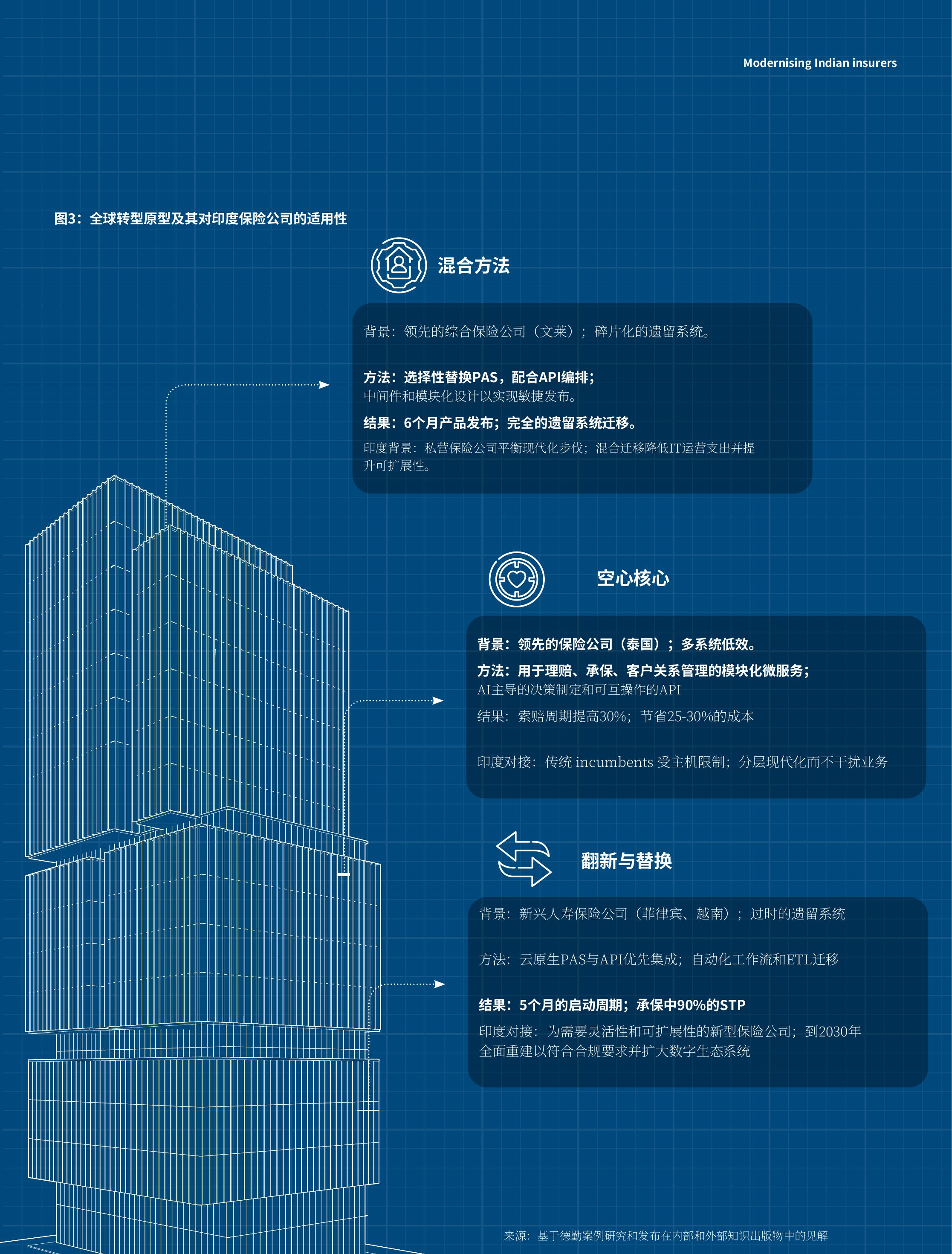 图5： 核心现代化与包容的阶段性路径 (2025–2047)_第4页