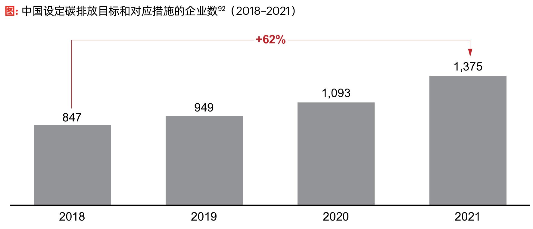 中国人口结婚率与离婚率水平（2000–2021）_第4页