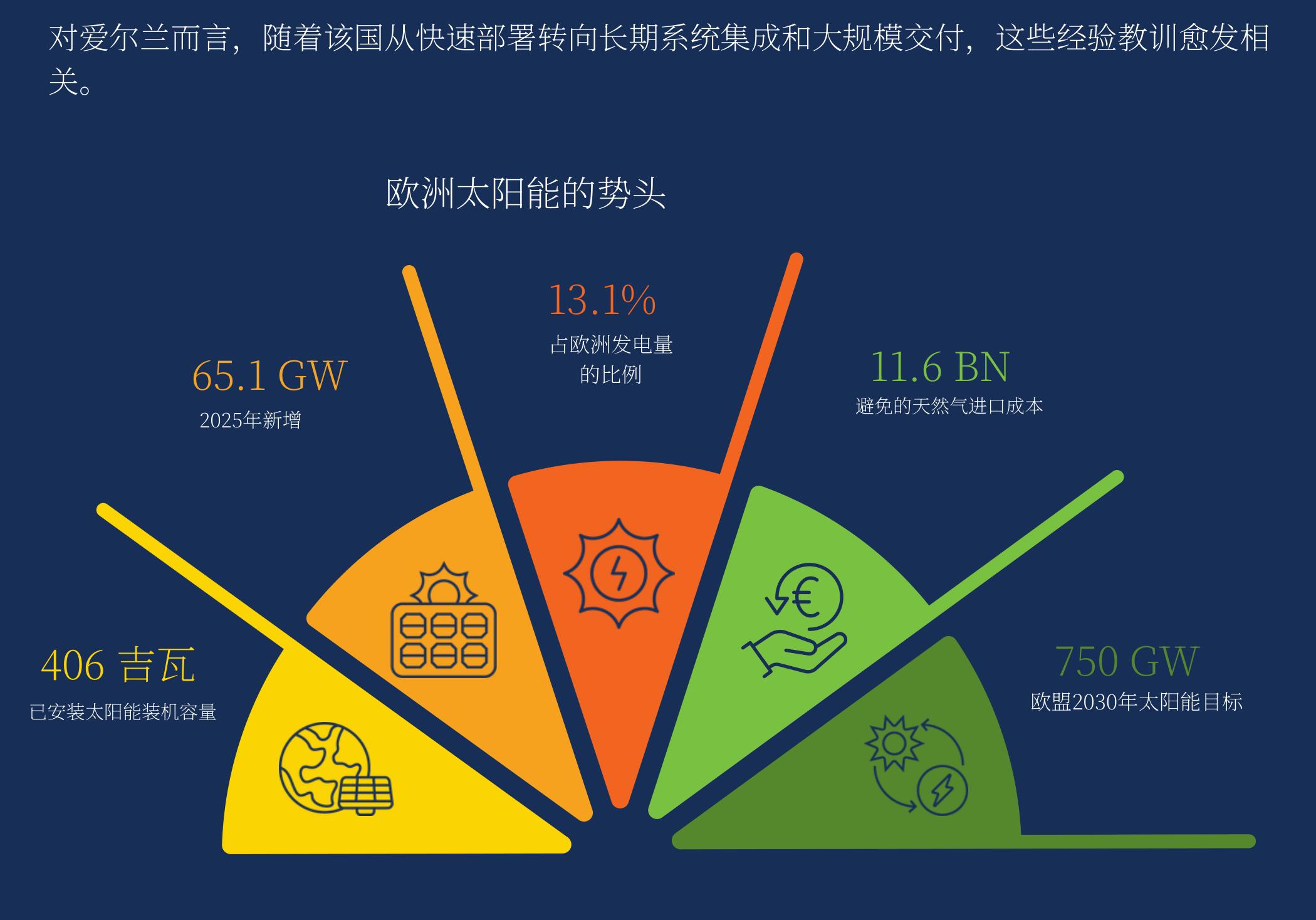 全球储能装机容量趋势（吉瓦时）_第4页