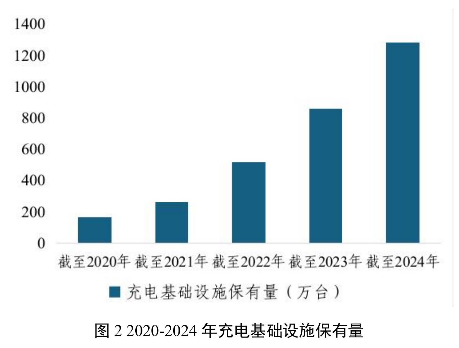 图1截至2024年我国双化协同领域国家标准类别占比情况_第5页