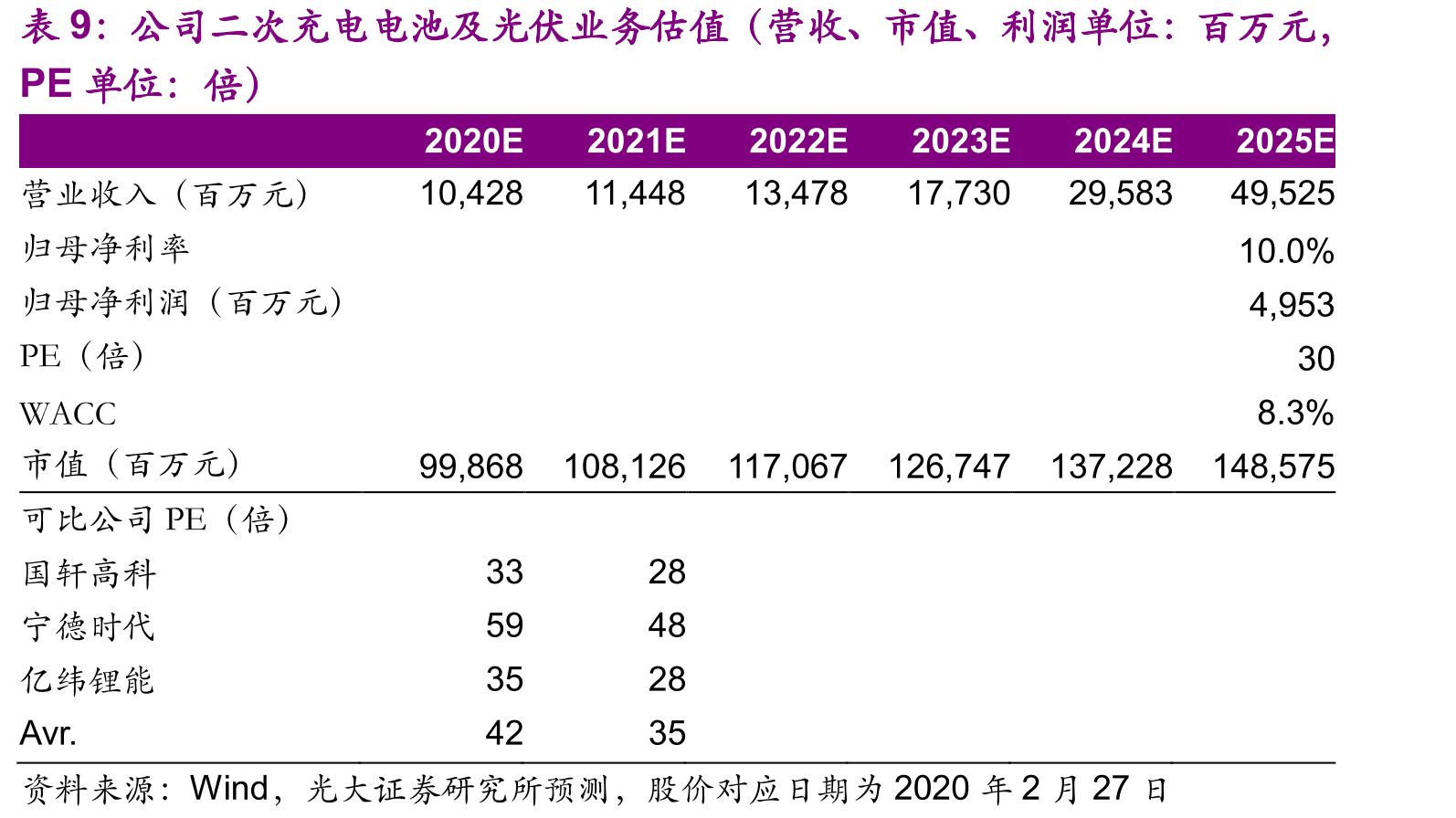 比亚迪发展历史_第2页