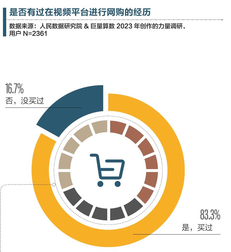2022创作者内容变现的主要收益来源_第5页