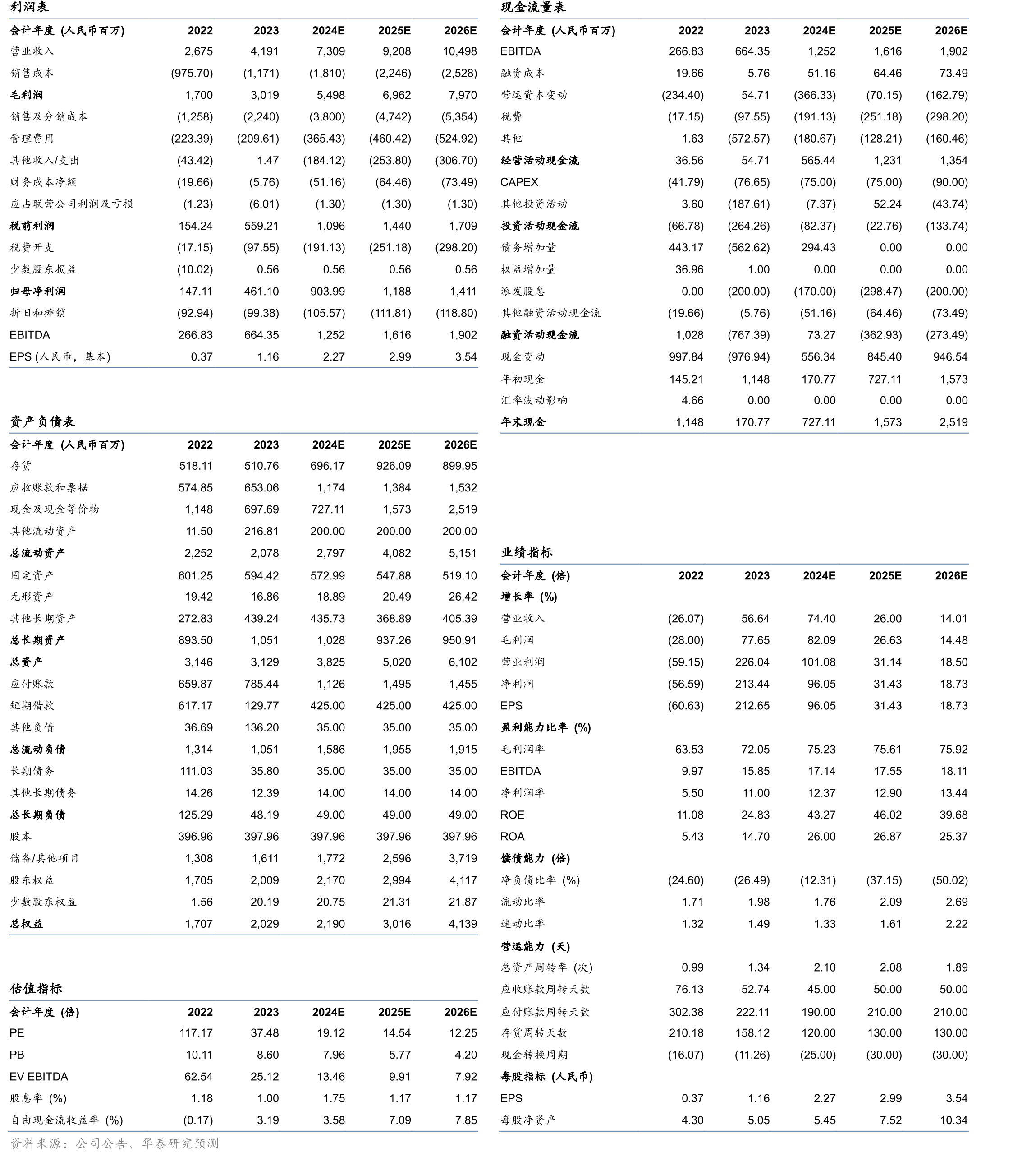 韩束14-16年电视节目广告投入情况（部分）_第2页