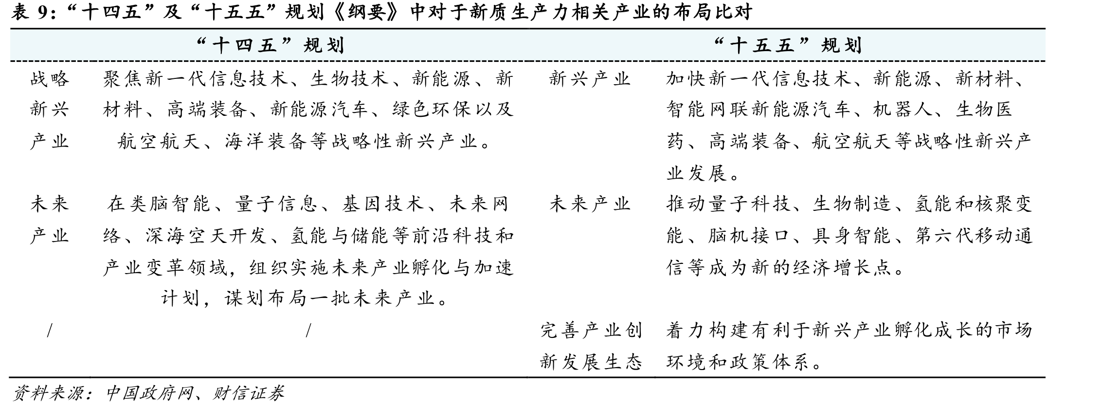 经济发展指标完成情况（%）_第2页