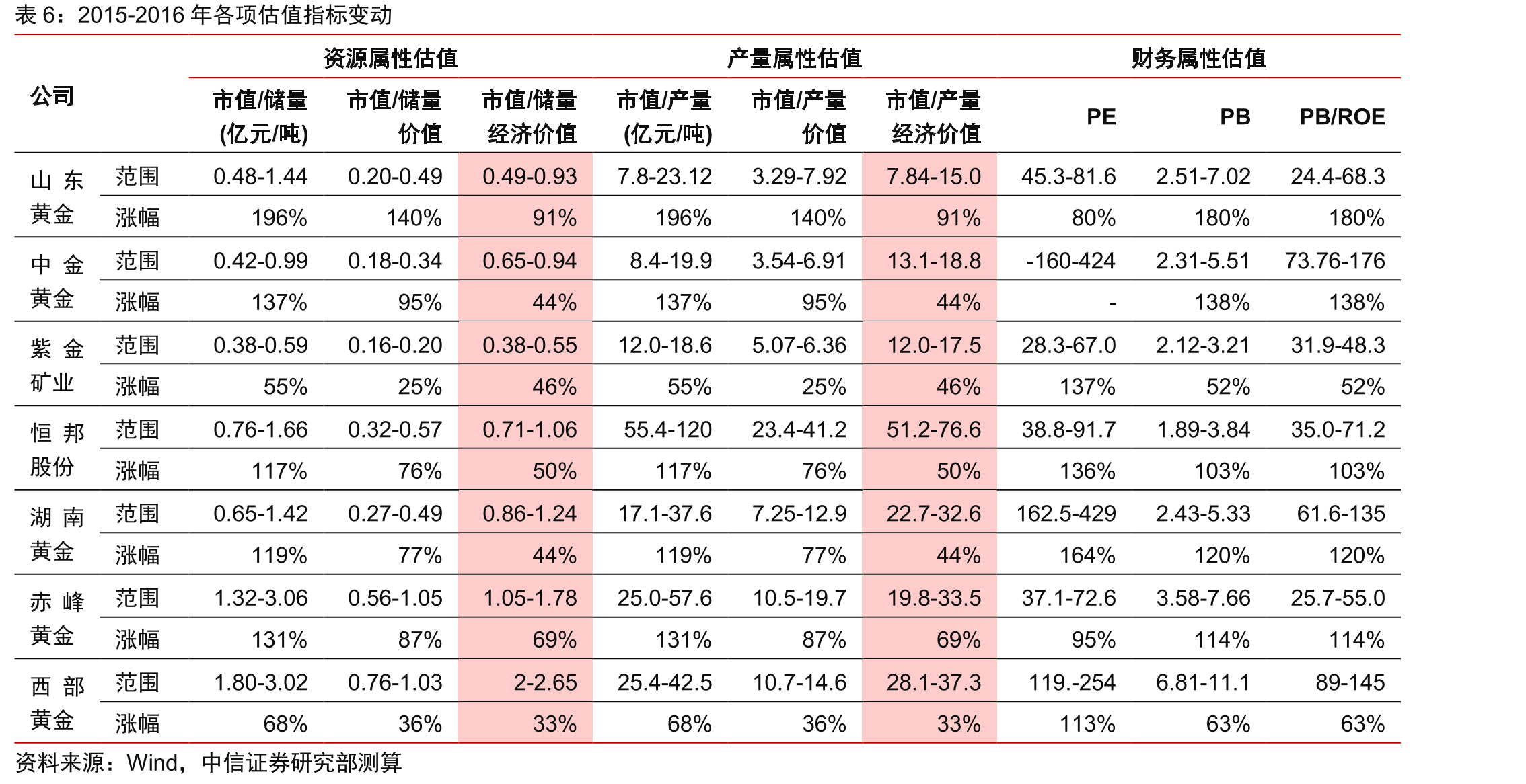 美国政府财政赤字或将破历史记录（单位：十亿美元）_第4页